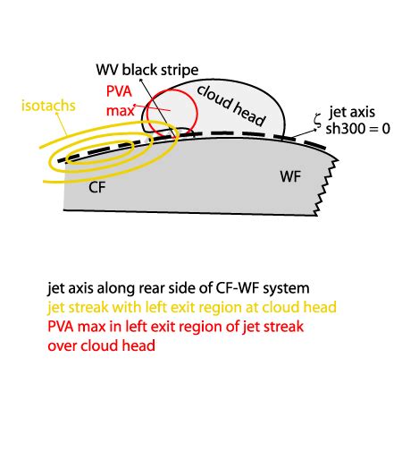 Rapid Cyclogenesis » Short Version