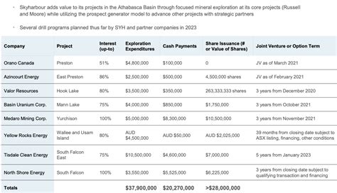 Skyharbour Resources Perfectly Positioned For The Uranium Bull Market