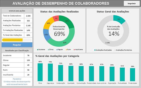 Planilha de Avaliação de Desempenho de Colaboradores em Excel Softexcel