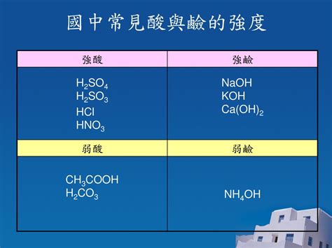 課程名稱：常見的酸與鹼 編授教師： 中興國中 楊秉鈞 Ppt Download