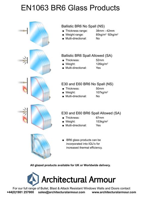 Architectural Armour Bs En 1063 Br6 Bullet Resistant Glass