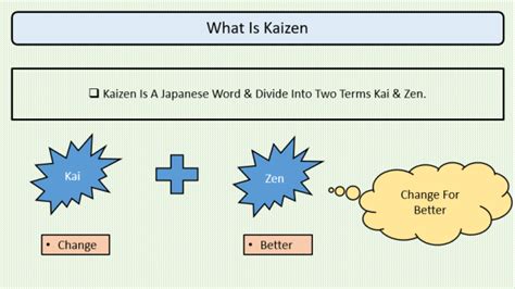 Kaizen – Basic Sequential Steps for Kaizen Implementation – Engineering with Management