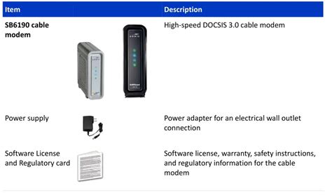 Commscope Surfboard Sb Docsis Cable Modem User Guide