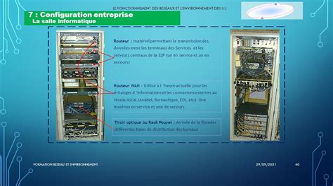 Le Fonctionnement Des Reseaux Et Lenvironnement Des S I