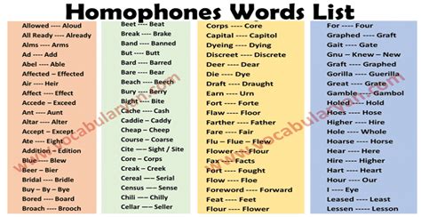 150 Homophones Words List with Examples PDF – VocabularyAN