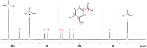 Vanillin Nmr