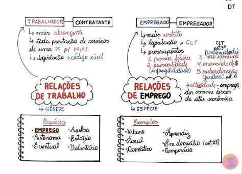 DT Relações Trabalho Emprego Mapas Mentais para Concursos