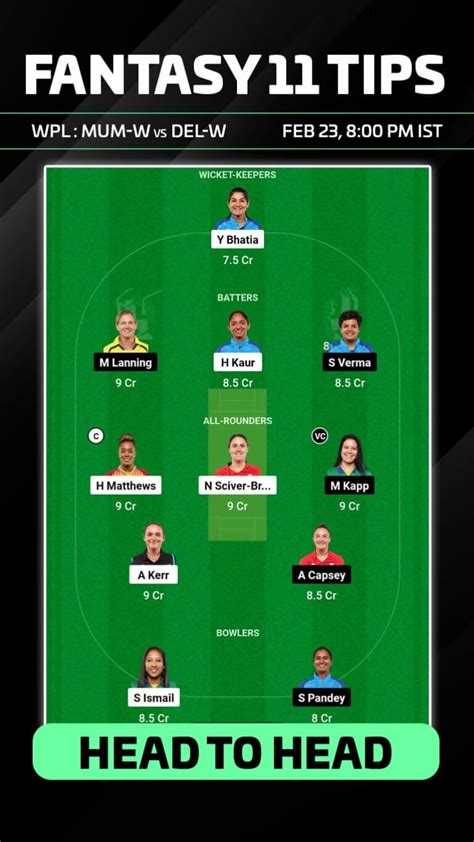 Mum W Vs Del W Dream Prediction Wpl Fantasy Cricket Tips Playing Xi