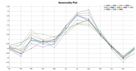 A Visual Guide To Time Series Decomposition Analysis Thalles Blog