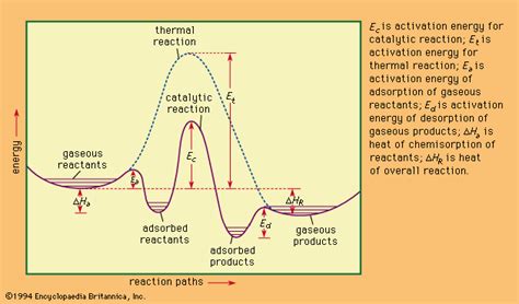 Heat of reaction | Definition & Facts | Britannica