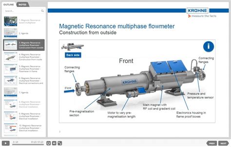 Magnetic Resonance Multiphase Flowmeter ELearning Course