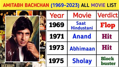 Amitabh Bachchan All Movie List Amitabh Bachchan All