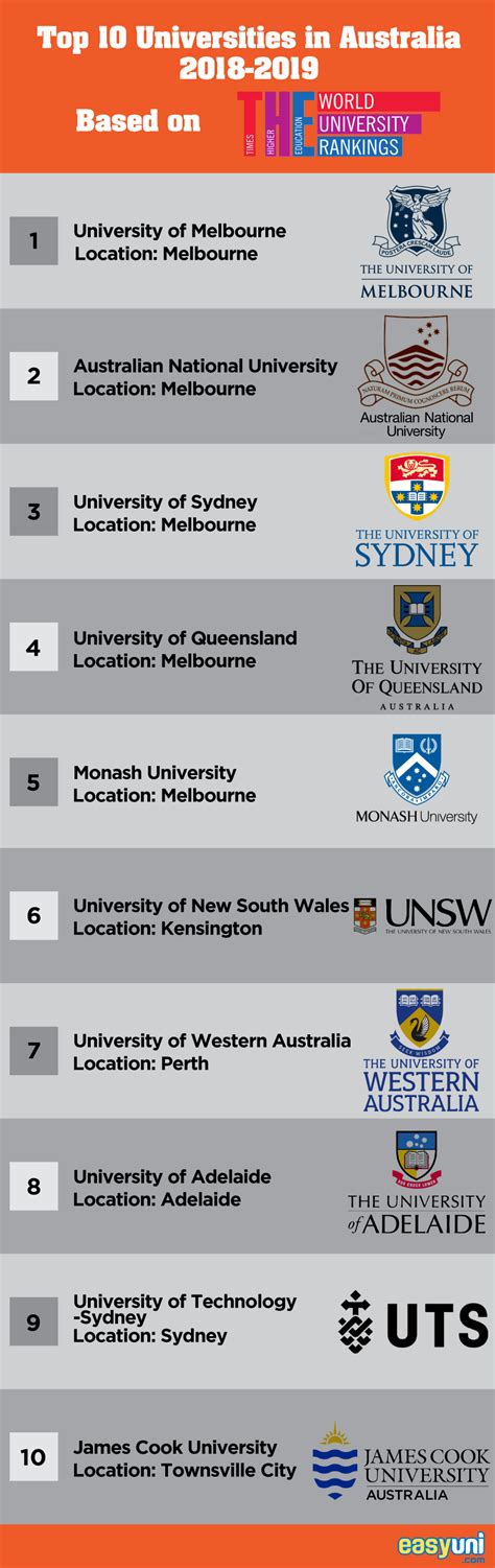 University Of Tasmania Ranking / University S Law Faculty Ranked Among ...