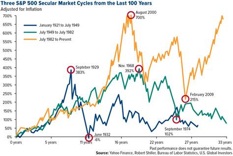 Understand Markets In 2015 With These 15 Charts