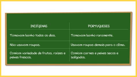 O Que Os Indígenas Aprenderam Com Os Portugueses - O Que Os Portugueses Aprenderam Com Os Indígenas - FDPLEARN