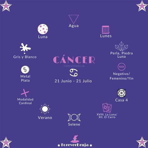 Pin En Astrología