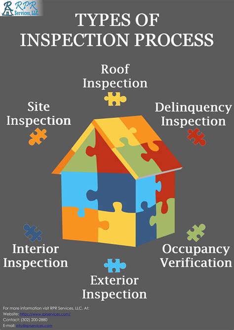 Property Preservation Processing Services Property Inspect Flickr