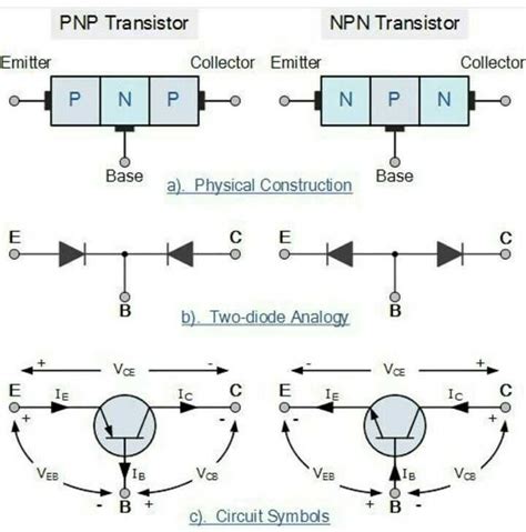 Understanding the Transistor Circuit Symbol