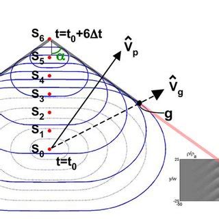 An example to show the formation of the fast-mode Mach-cone-like... | Download Scientific Diagram