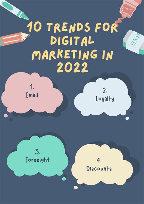 10 Trends For Digital Marketing In 2022 Viceclicks