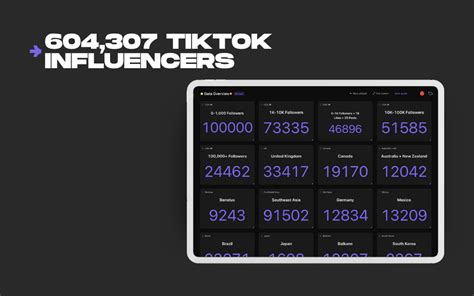 Creator Contacts Tiktok Influencer Database Lifetime Deal