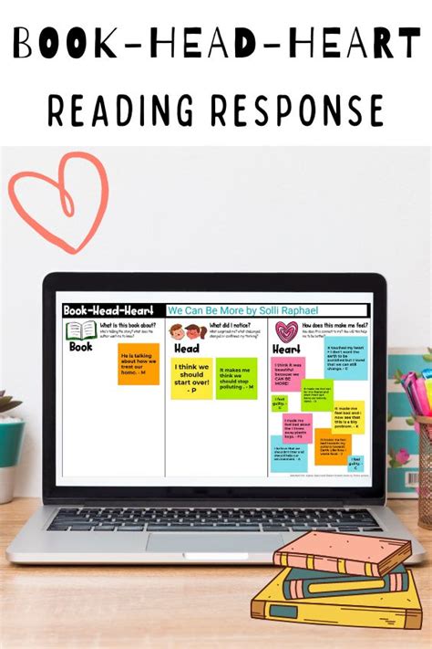 Bhh Reading Response Graphic Organizer Book Head Heart Reading