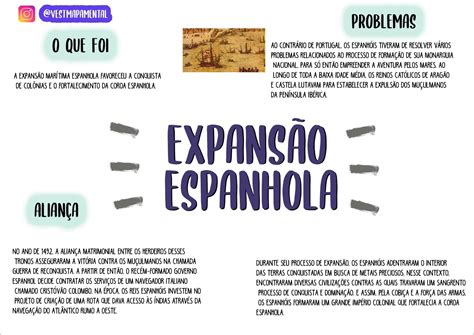 Cite Os Principais Fatores Relativos à Expansão Marítima Espanhola
