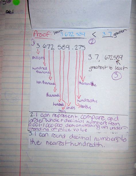 Math Journal Sundays Place Value And Summary Of Learning Runde S Room