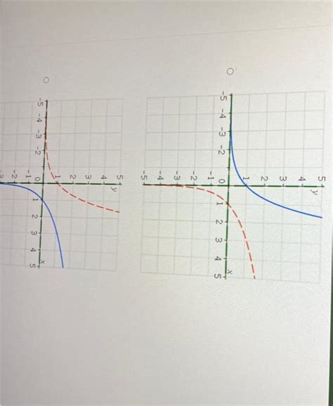 Solved Select The Correct Graph Of The Pair Of Functions On Chegg