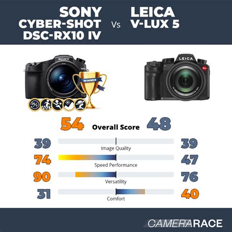 Camerarace Sony Cyber Shot Dsc Rx Iv Vs Leica V Lux