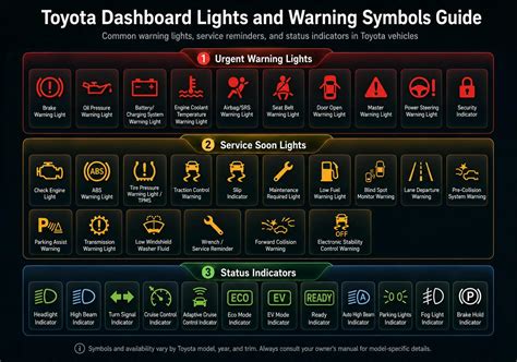 Toyota Dash Lights Meaning