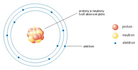 Chemie Atom Cesta K Inkluzi