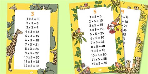 Multiplication Posters Pack Hecho Por Educadores Twinkl