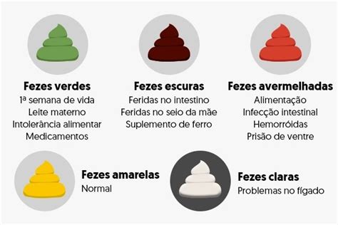 O que significam alterações no cocô do bebê cor quantidade e