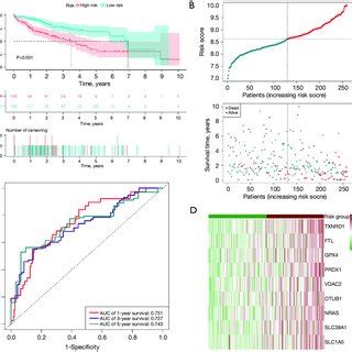 Identification Of Differentially Expressed Genes A Heatmap Revealed