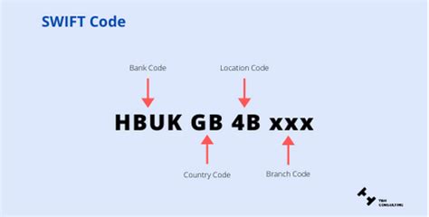 Iban Number And Swift Code Bank Codes Explained T H Consulting