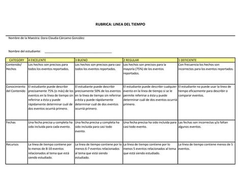 Rúbrica Para Evaluar Una Línea Del Tiempo
