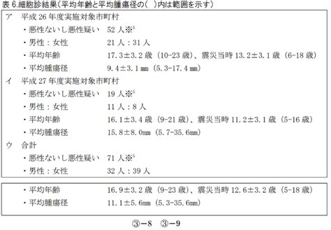 潜在甲状腺癌の論文は福島の多発を否定する根拠にはならない川上浩一 福島原発事故の真実と放射能健康被害