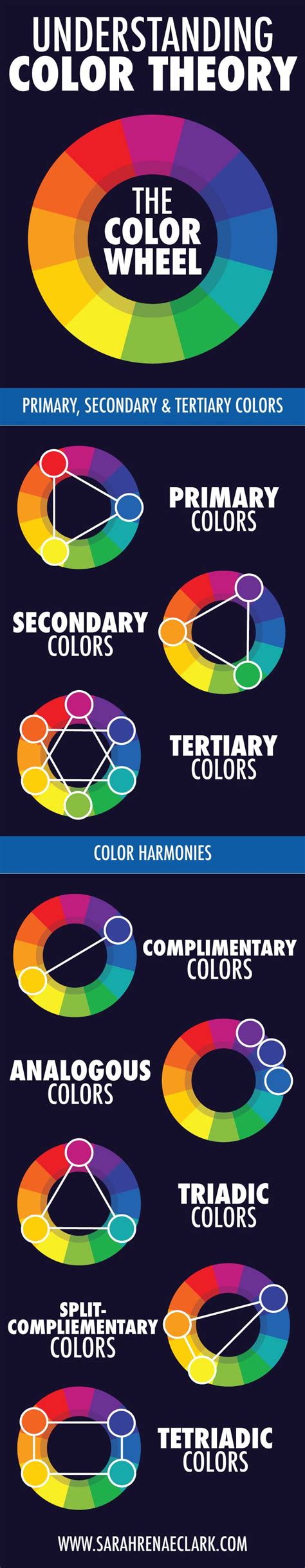 Learn about the color wheel, primary colors, secondary colors, tertiary ...