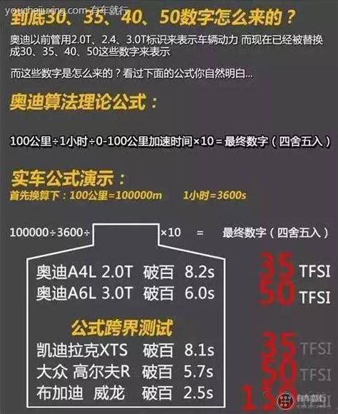 奥迪尾标是什么意思45tfsitfsi35fsi有什么含义？ 有车就行