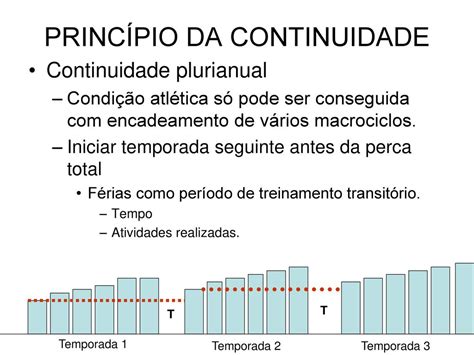 Princípios da Continuidade e Unidade Funcional ppt carregar