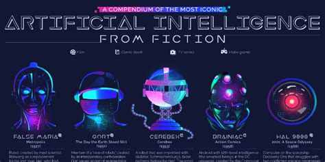 A Compendium Of The Most Iconic Artificial Intelligence From Fiction