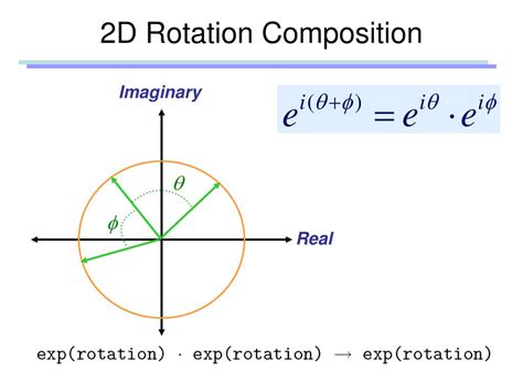 Ppt Rotation And Orientation Fundamentals Powerpoint Presentation