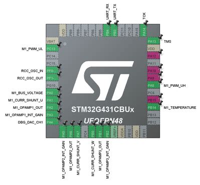 Solved Cannot Remap Pins STMicroelectronics Community Worksheets