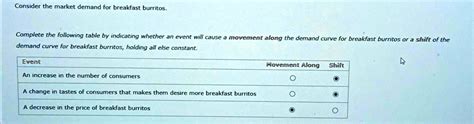 SOLVED Consider The Market Demand For Breakfast Burritos Complete The