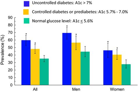 Prevalence Of Moderatesevere Periodontitis¹² Among Dentate Adults Aged