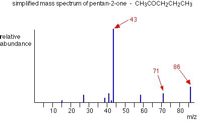 FRAGMENTATION PATTERNS IN THE MASS SPECTRA OF ORGANIC COMPOUNDS - Chemical Reactions, Mechanisms ...