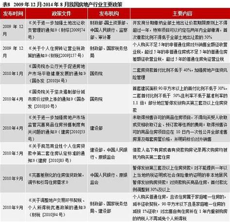 1998年以来我国房地产行业政策梳理房产资讯 北京房天下