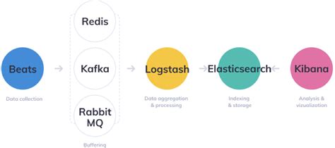 The Complete Guide To The Elk Stack