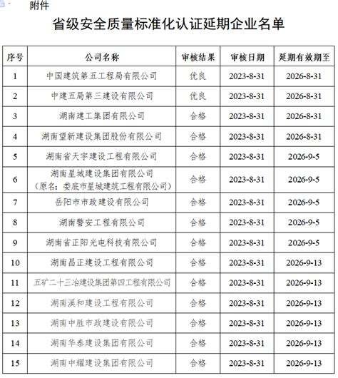 关于同意中国建筑第五工程局有限公司等15家企业省级安全质量标准化认证延期的通知 湖南建筑信息网丨湖南省建筑业协会